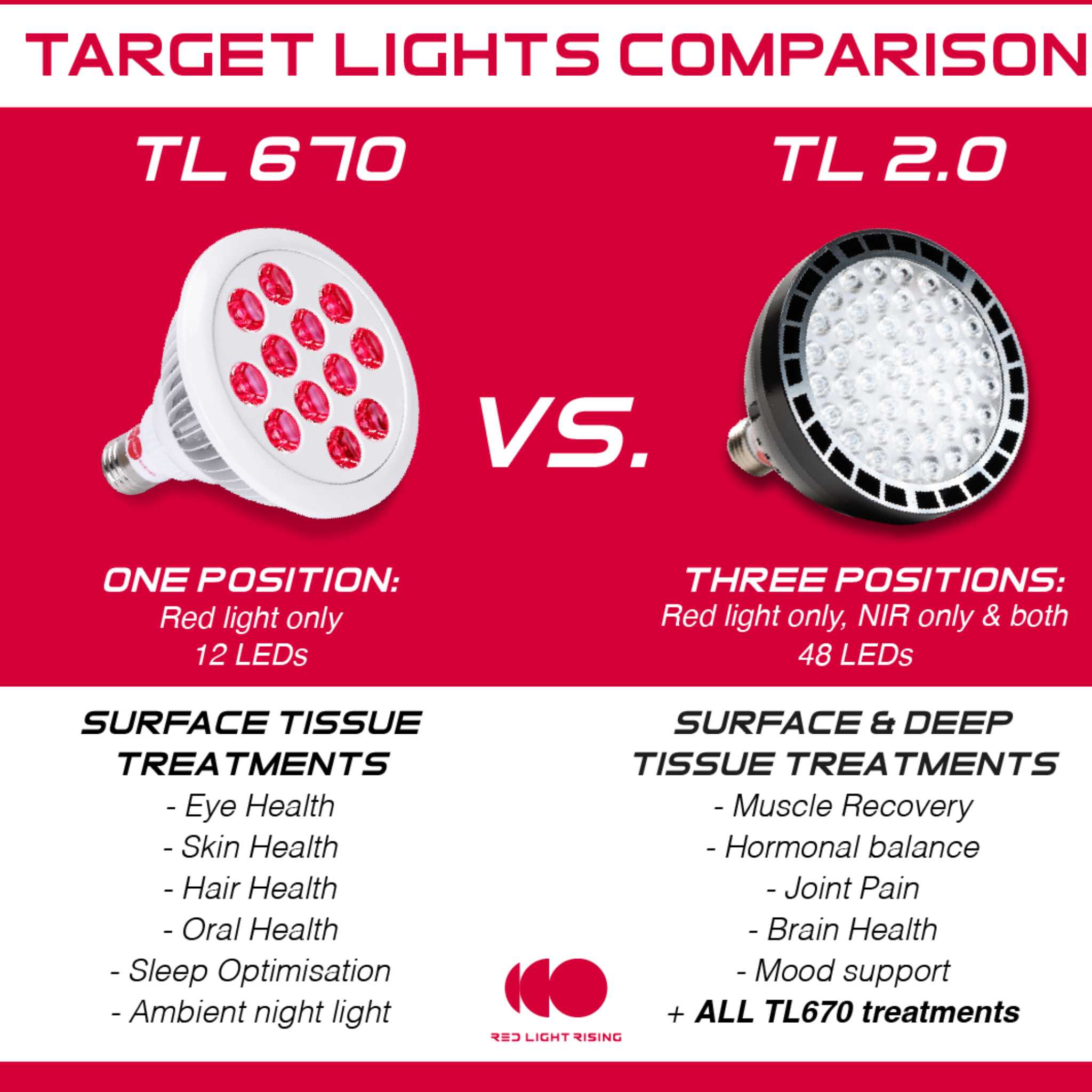 red and near infrared light for face and eyes comparison